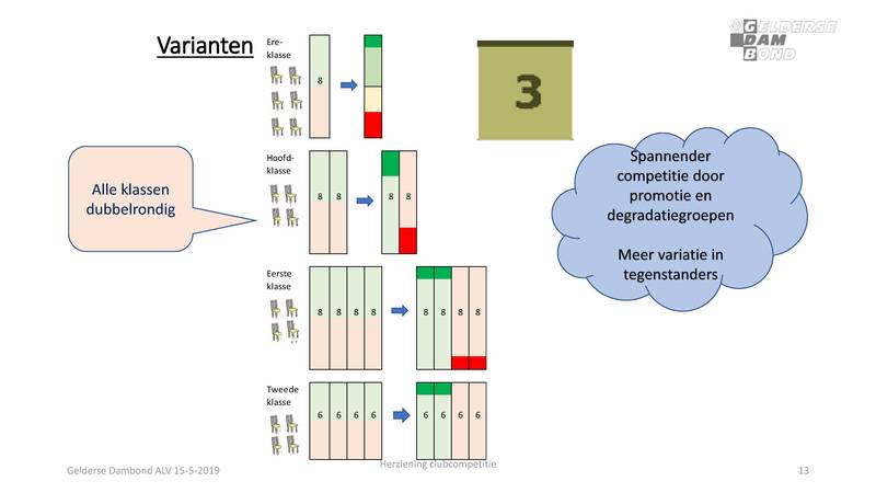 Voorstel ALVHerziening clubcompetitie.pdf (pagina 13)